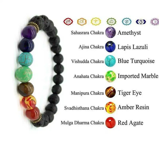 OAIITE Classic 7 Chakra Bead Bracelet Men Hematite Volcano Lava Pulse Therapy Balance Bracelet Yoga Meditation Jewelry Women